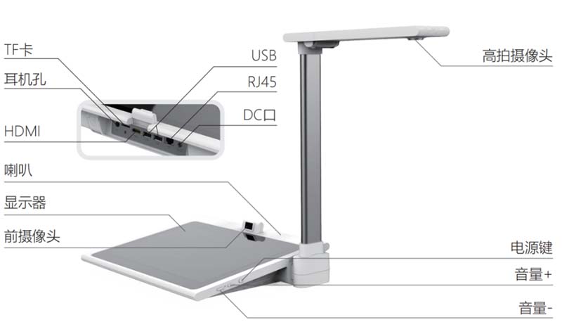 High-Definition Imaging, Smart Lighting