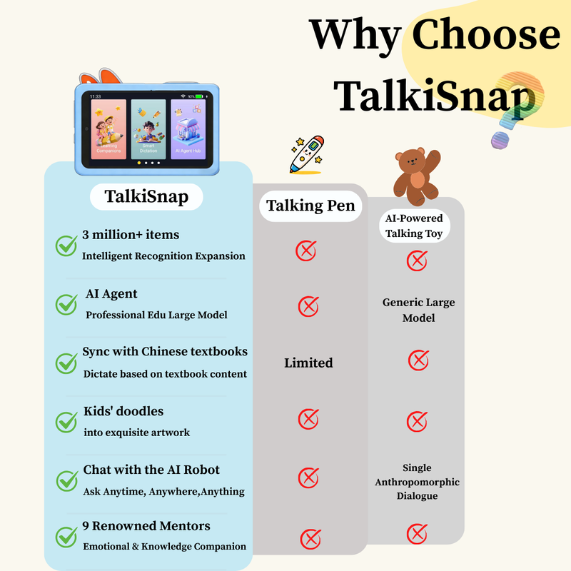 【Presale】TalkiSnap AI Learning Camera for Kids